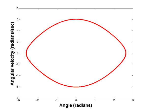 Matlab Primer - Sean_Carver
